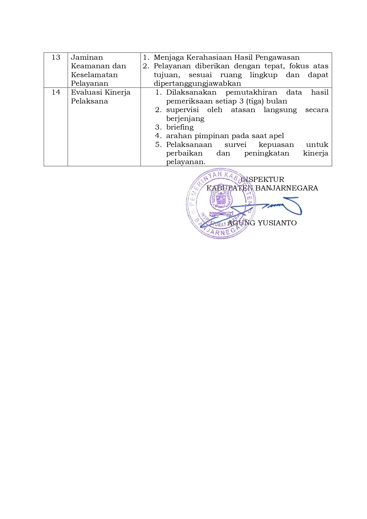 SK STANDAR PELAYANAN PUBLIK PERUBAHAN 2-20_page-0001