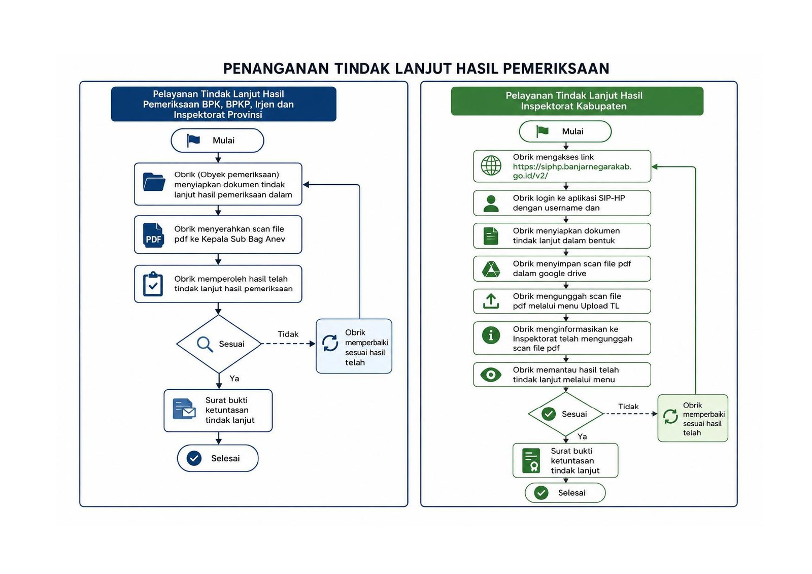 SK STANDAR PELAYANAN PUBLIK PERUBAHAN 2-21_page-0001